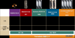 Teradata：Hadoop虽大有裨益 开源市场仍欠稳