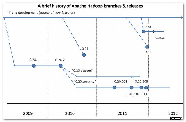 Hadoop