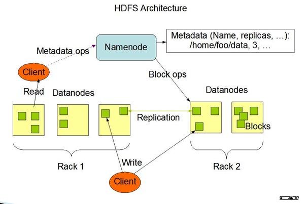 集群,Hadoop