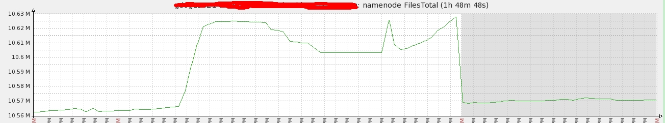 Hive,Jobtracker Hang