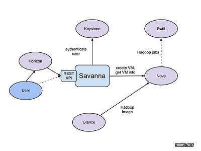 Hadoop