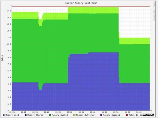 Hadoop