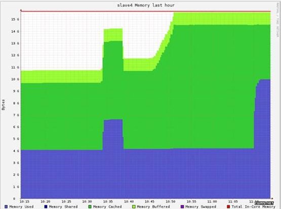 Hadoop