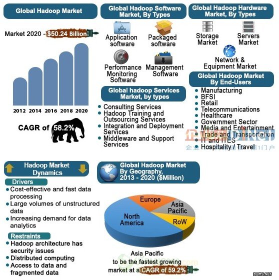 Hadoop,大数据,大数据分析