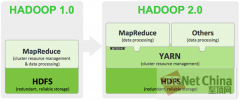 Hadoop 2终问世：大数据向前迈出一大步