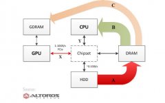 Hadoop+GPU强强联手的性能探索