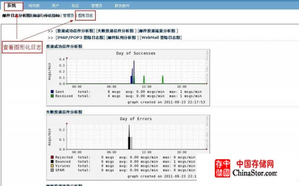 构建Postfix邮件服务器 - zhuzhu - 五事九思 （大连Linux主机维护）