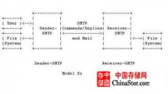 使用PHPmailer发送邮件时的常见问题及解决办法