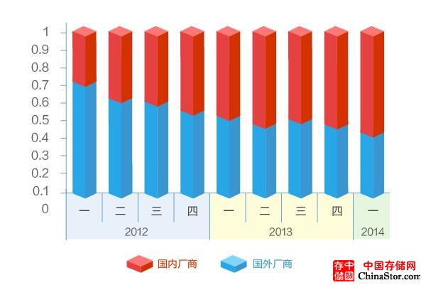 服务器产业的21年 “绿皮车到高铁”的跨越