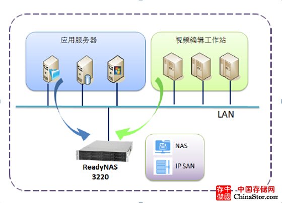 NETGEAR助力章丘电视台存储应用 