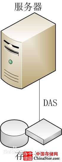 DAS