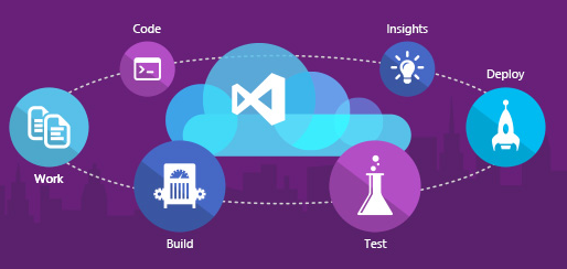 代码出错 微软Visual Studio Online出现故障