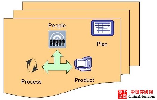 bcm四个模块