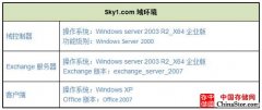 Exchange2007组织与Exchange2010组织之间的忙/闲共享详细步骤