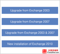 Exchange 2003至Exchange 2010的完全升级迁移指引（上）-1