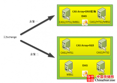 邮件服务器Exchange Server 2010高可用设计