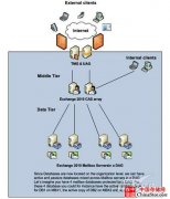 Exchange 2010揭秘：新的DAG功能强悍（一）