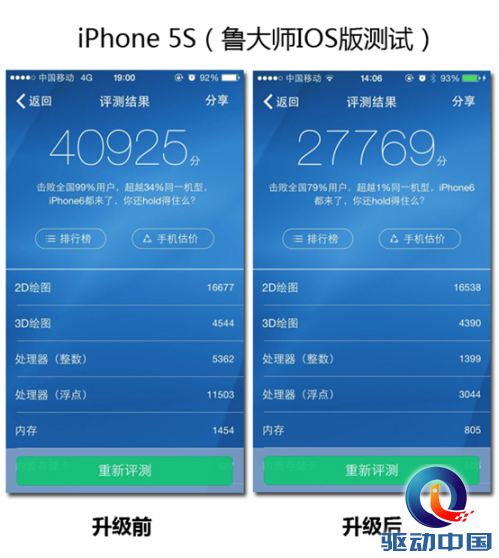 ,Apple,iOS8发布：网友后悔升级想剁手 HealthKit服务暂停