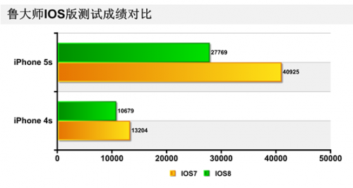 ,Apple,iOS8发布：网友后悔升级想剁手 HealthKit服务暂停