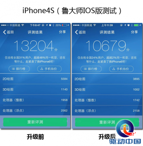 ,Apple,iOS8发布：网友后悔升级想剁手 HealthKit服务暂停