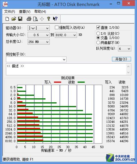 京东晒单有大礼 测东芝标闪USB3.0优盘 