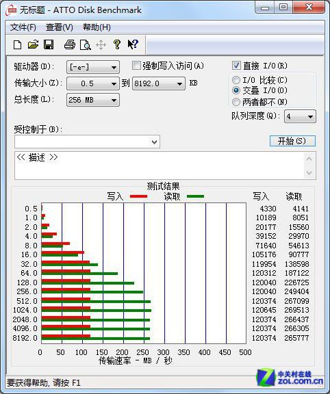 全新包装有惊喜 闪迪CZ80 32GB优盘首测 