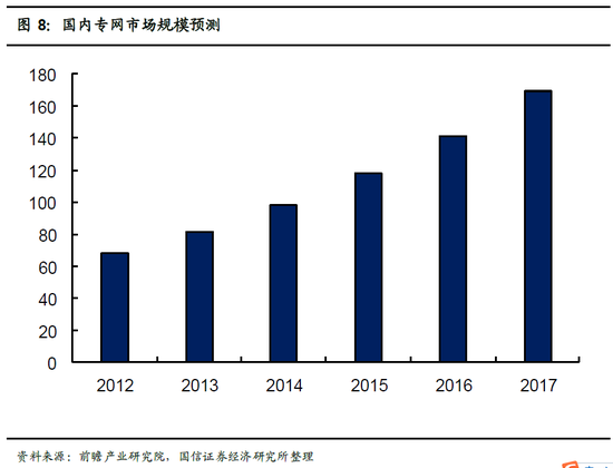 国信证券：中国掌握一信息安全秘密武器 涉及2股