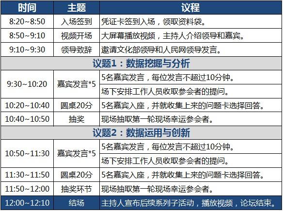 2014年网博会大数据高峰论坛拉开网博会序幕