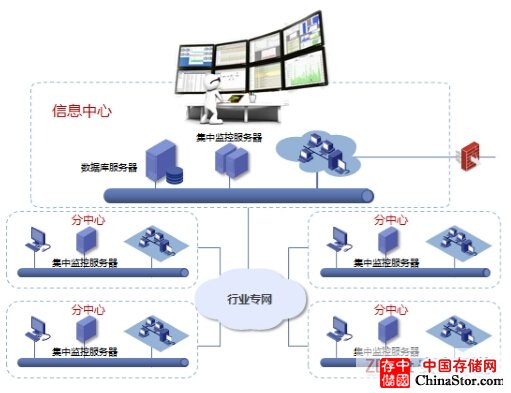 浪潮发布SSM应用监管系统2.0  让大型数据中心运维智能可视