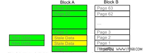 企业应用的固态硬盘（SSD)：误区与事实