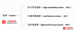 双机热备基本概念、原理及应用场景介绍