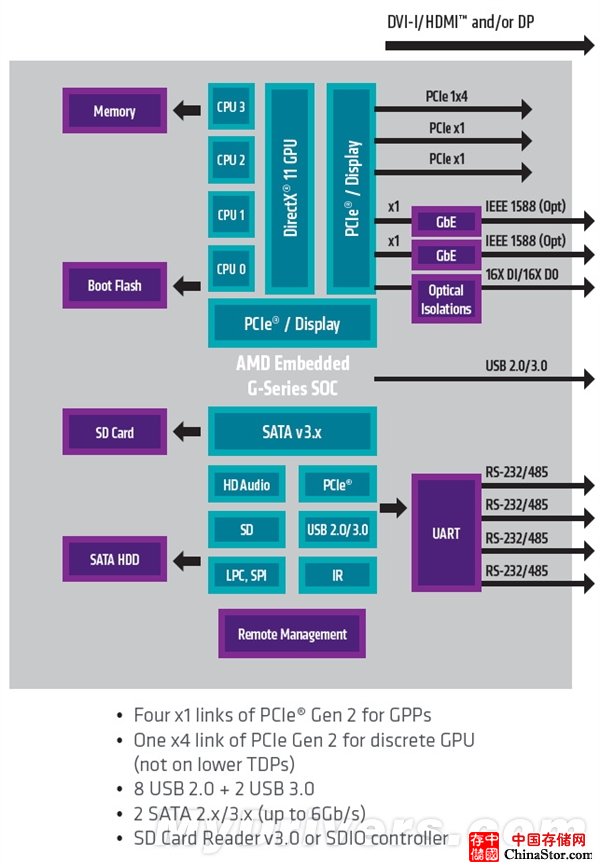 A饭欢呼：AMD终于也有自己的强大NAS