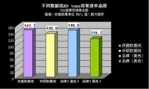 谁偷了你的性能？剖析硬盘掉速原由