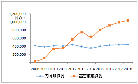 浪潮SmartRack整机柜服务器第50000个节点下线