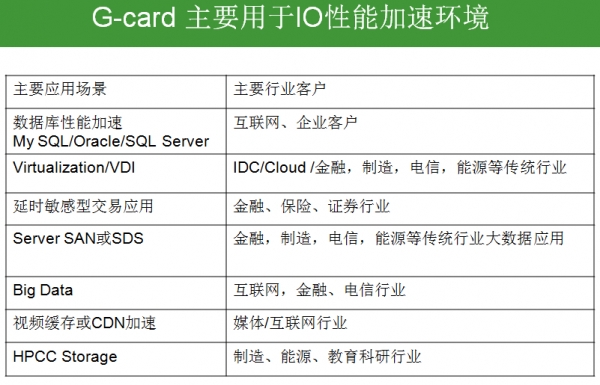 Greenliant：占领数据中心 闪存可堪重任