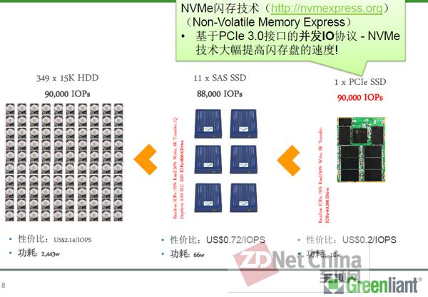 Greenliant：占领数据中心 闪存可堪重任