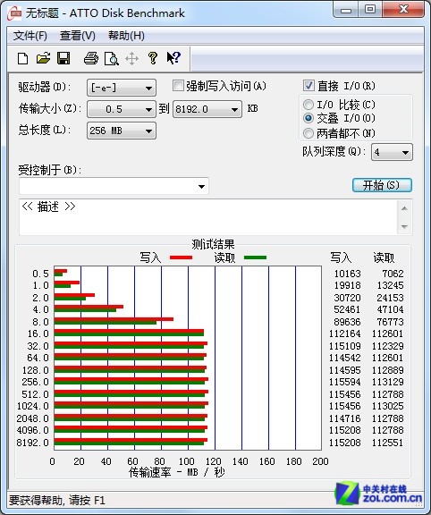 ATTO测试成绩