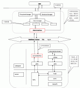 GlusterFS 整体逻辑结构分析