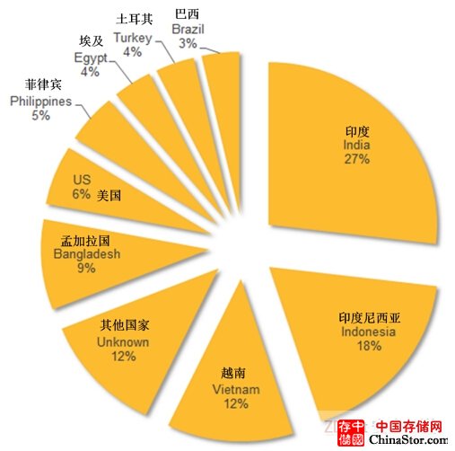 赛门铁克携手欧洲刑警组织联合打击Ramnit僵尸网络犯罪团体