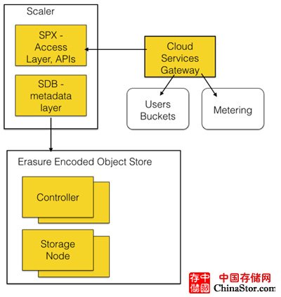 HGST收购Amplidata以推动其Himalaya远征