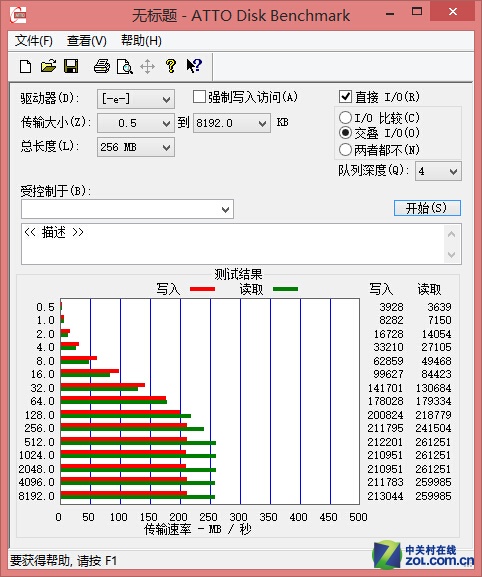 不仅是钱的事 海淘极速3.0优盘全记录 