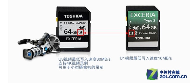 不只是降价 存储产品的改变你都知道吗 