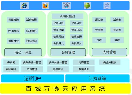 汉柏百城万协加速云计算服务布局