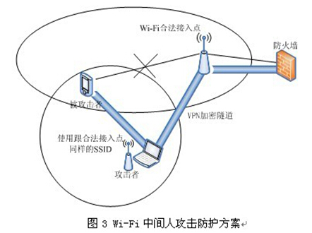 揭秘“315晚会”Wi-Fi中间人攻击的操作原理