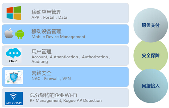 ABLOOMY爆料：不安全的岂止是公共WiFi