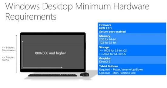 升级很容易 微软公布Win10设备硬件要求