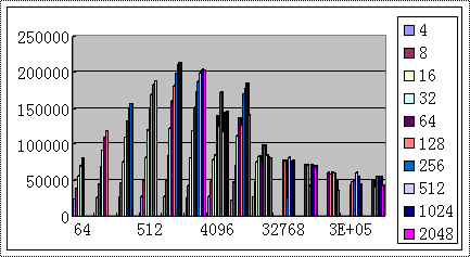 图2 2个OST / 1个MDS