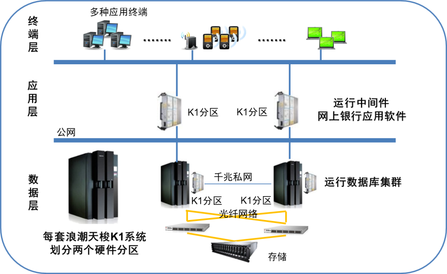 进出口银行 (2)