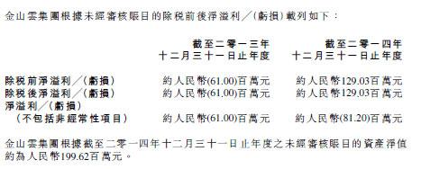 金山云发售5266万美元优先股 去年亏8120万元