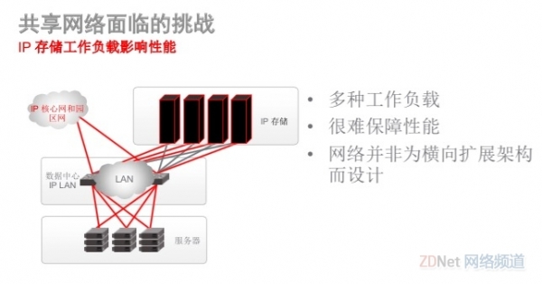 扩大与EMC合作关系 博科为IP存储建立专网